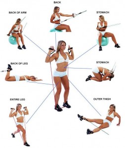 Full work out using resistance bands.